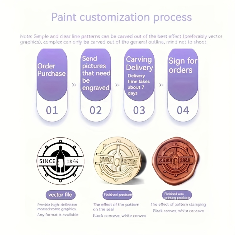 CUSTOM งานแต่งงาน WAX Seal แสต - Wax Seal Stamp Kit บทวิจารณ์และราคา